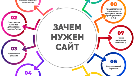 Веб-сайт в бизнесе